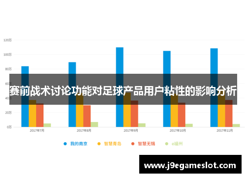 赛前战术讨论功能对足球产品用户粘性的影响分析