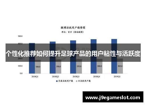 个性化推荐如何提升足球产品的用户粘性与活跃度